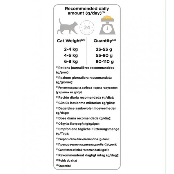 PRO PLAN STERILISED Cat Chicken (10kg)