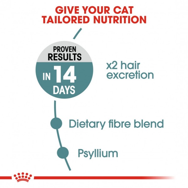 Feline Care Nutrition Hairball Care 400 g