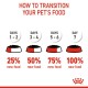 ROYAL CANIN  PUPPY MINI GRAVY ( 85 G )