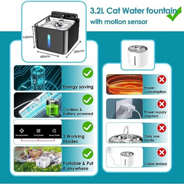 Cat Drinking Fountain Wireless Cat Fountain with Motion Sensor Battery Powered 3.2 L Built-in 2600mAh Rechargeable Battery with Silent Pump and Filter, Black ( 3.2 L )