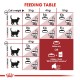 ROYAL CANIN REGULAR FIT 32 ( 400 G )