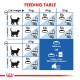 ROYAL CANIN HOME LIFE INDOOR ( 2 Kg )