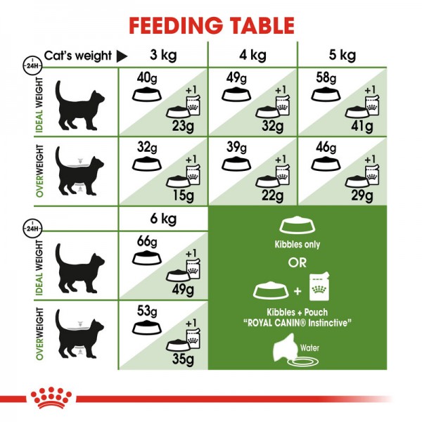 ROYAL CANIN ACTIVE LIFE OUTDOOR ( 2 Kg )