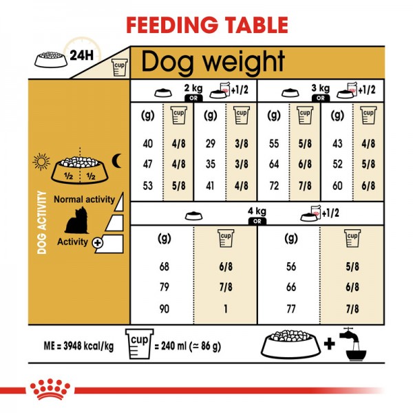 ROYAL CANIN ADULT YORKSHIRE TERRIER ( 1.5 Kg )