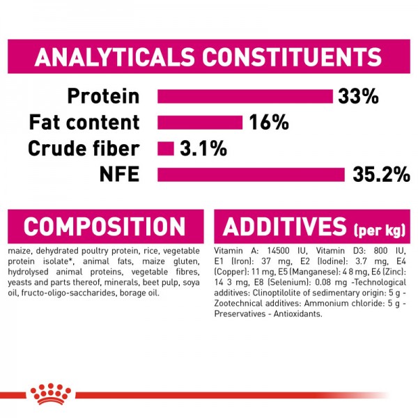 ROYAL CANIN SAVOUR EXIGENT ( 2 Kg )