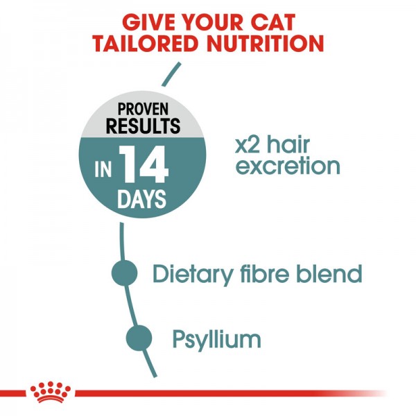 ROYAL CANIN CARE HAIRBALL ( 2 Kg ) For Cat