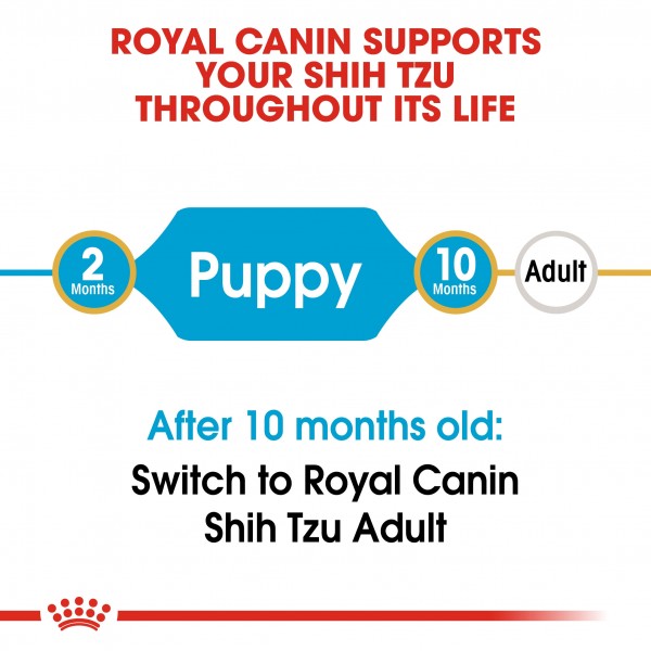 ROYAL CANIN PUPPY SHIHTZU ( 1.5 Kg )