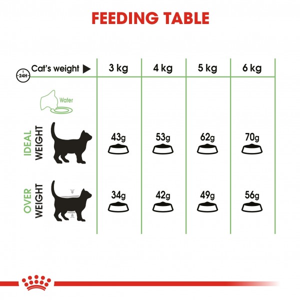 ROYAL CANIN CARE DIGESTIVE ( 400 G )