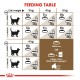 ROYAL CANIN SENIOR AGEING 12 PLUS ( 2 Kg )