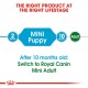 ROYAL CANIN PUPPY MINI ( 2 Kg ) FOR DOG