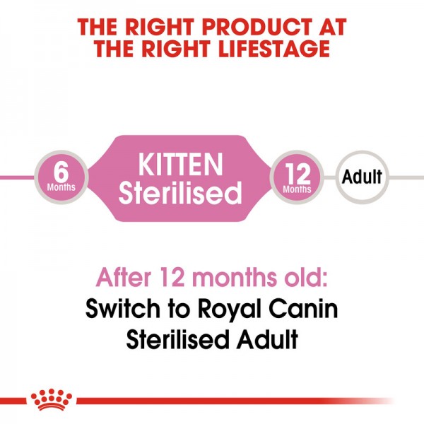 ROYAL CANIN KITTEN STERILISED ( 2 Kg )