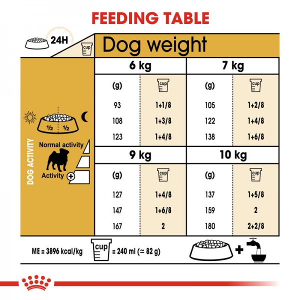 ROYAL CANIN PUG ADULT (7.5 KG)