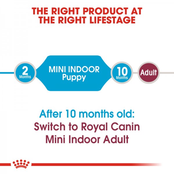 ROYAL CANIN PUPPY MINI INDOOR ( 1.5 Kg )