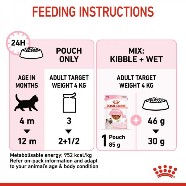 ROYAL CANIN KITTEN GRAVY ( 85 G )